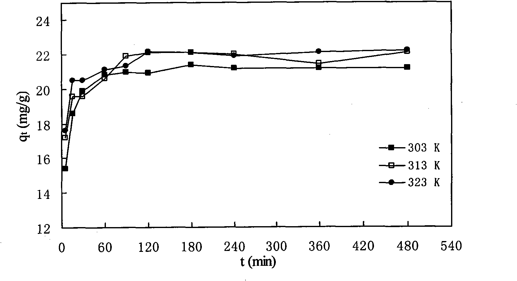 Method for adsorbing and recovering heavy metals of lead and copper by persimmon tannin-containing metal adsorbent