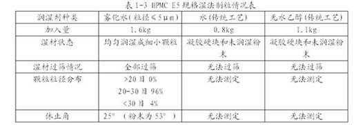 Preparation method for slow-release tablet of indapamide-containing medicament