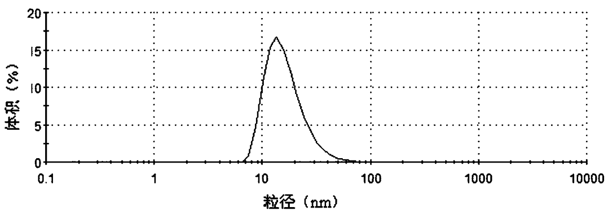 Hesperetin complex with high oral bioavailability and antioxidant activity and its preparation method and application