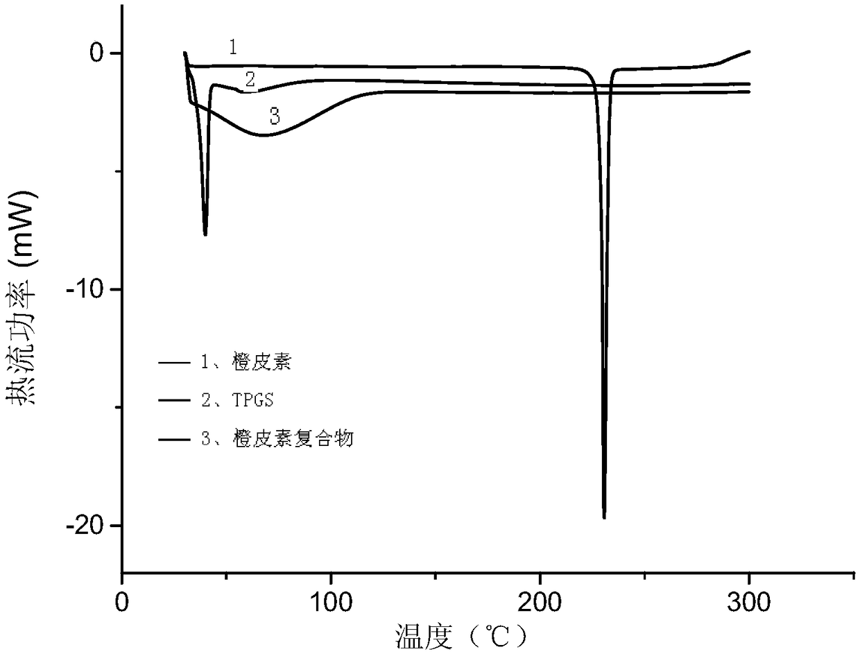 Hesperetin complex with high oral bioavailability and antioxidant activity and its preparation method and application