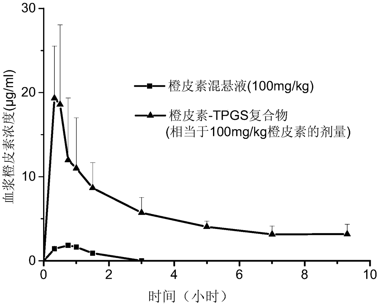 Hesperetin complex with high oral bioavailability and antioxidant activity and its preparation method and application