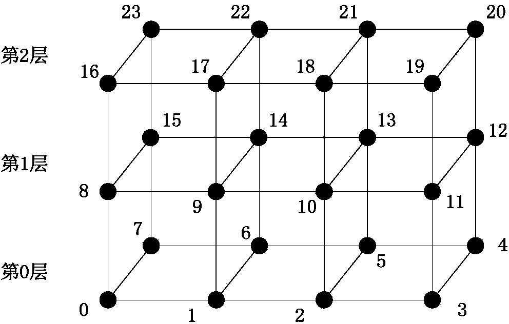 Three-dimensional integrated circuit on-chip network routing method and system thereof