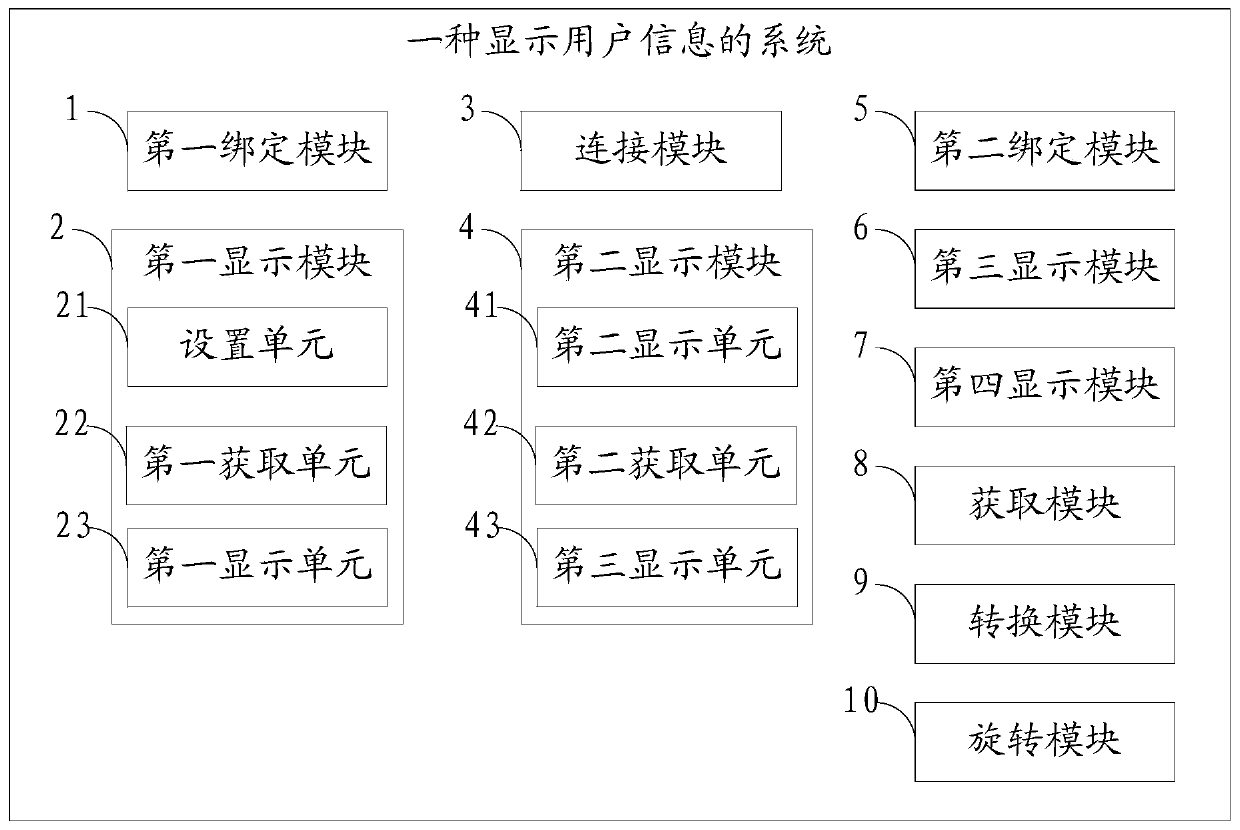 A method and system for displaying user information