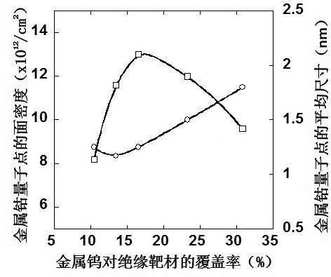 Self-assembly preparation method for floating gate layer of silicon nitride dielectric film with embedded metal tungsten quantum dots