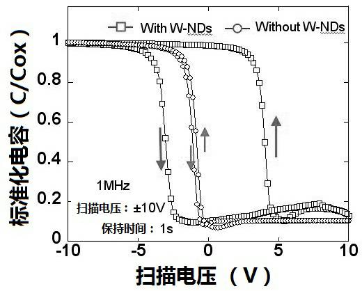 Self-assembly preparation method for floating gate layer of silicon nitride dielectric film with embedded metal tungsten quantum dots