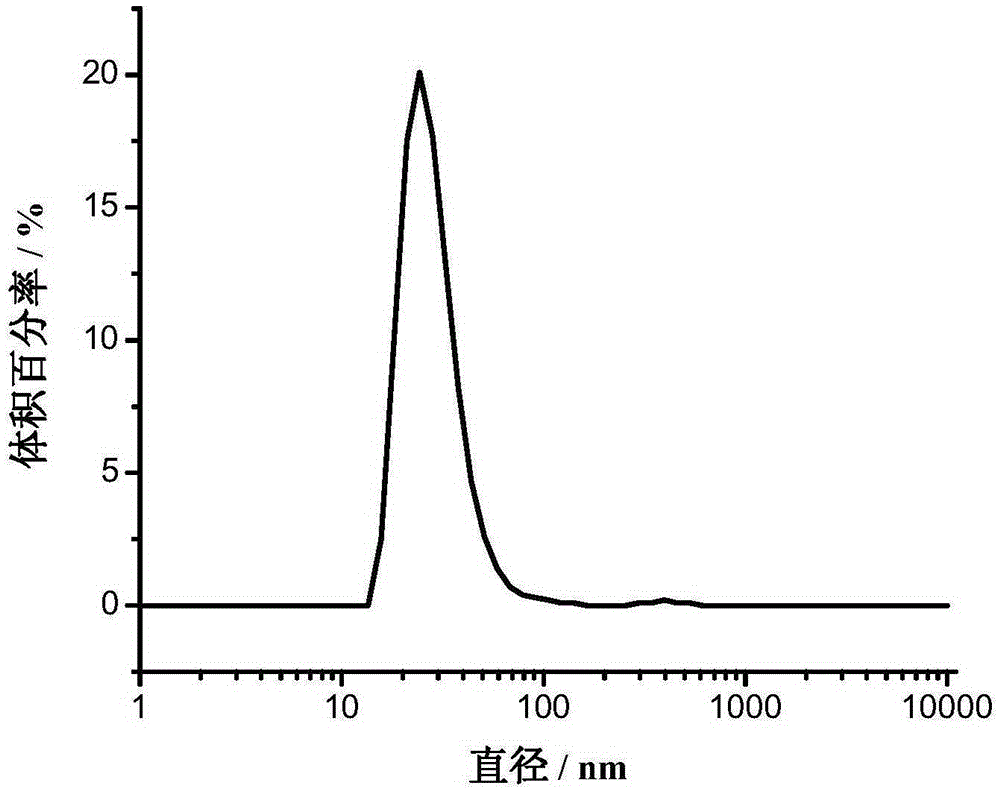 Fabric darkening agent and preparation method thereof, and applications of fabric darkening agent in polyester fabric darkening