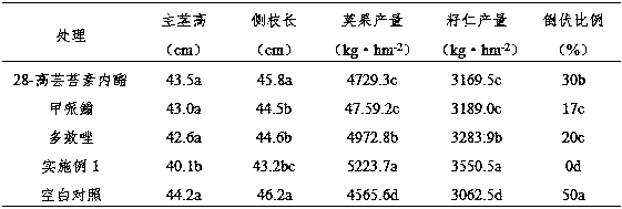 Multi-effect pesticide composition and application thereof