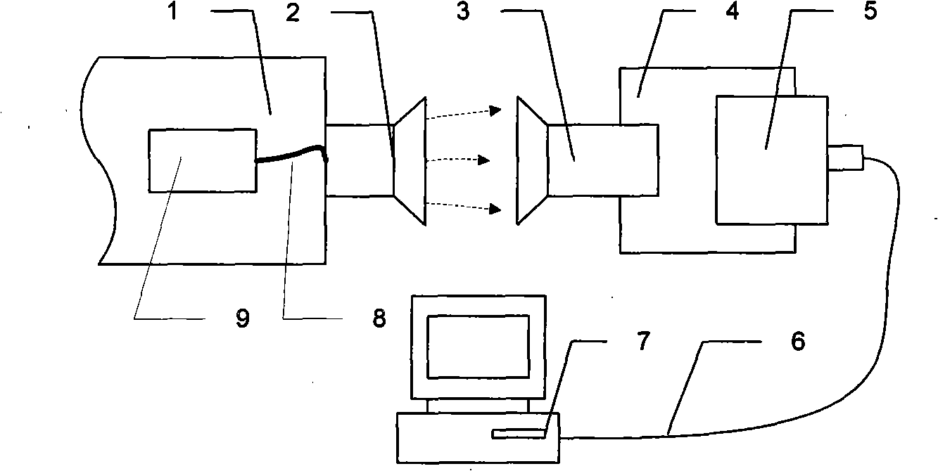 Method and system for telemetering rotating machinery parameter based on wireless laser communication