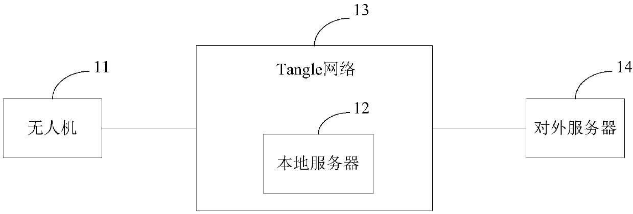 Unmanned aerial vehicle behavior supervision system and method