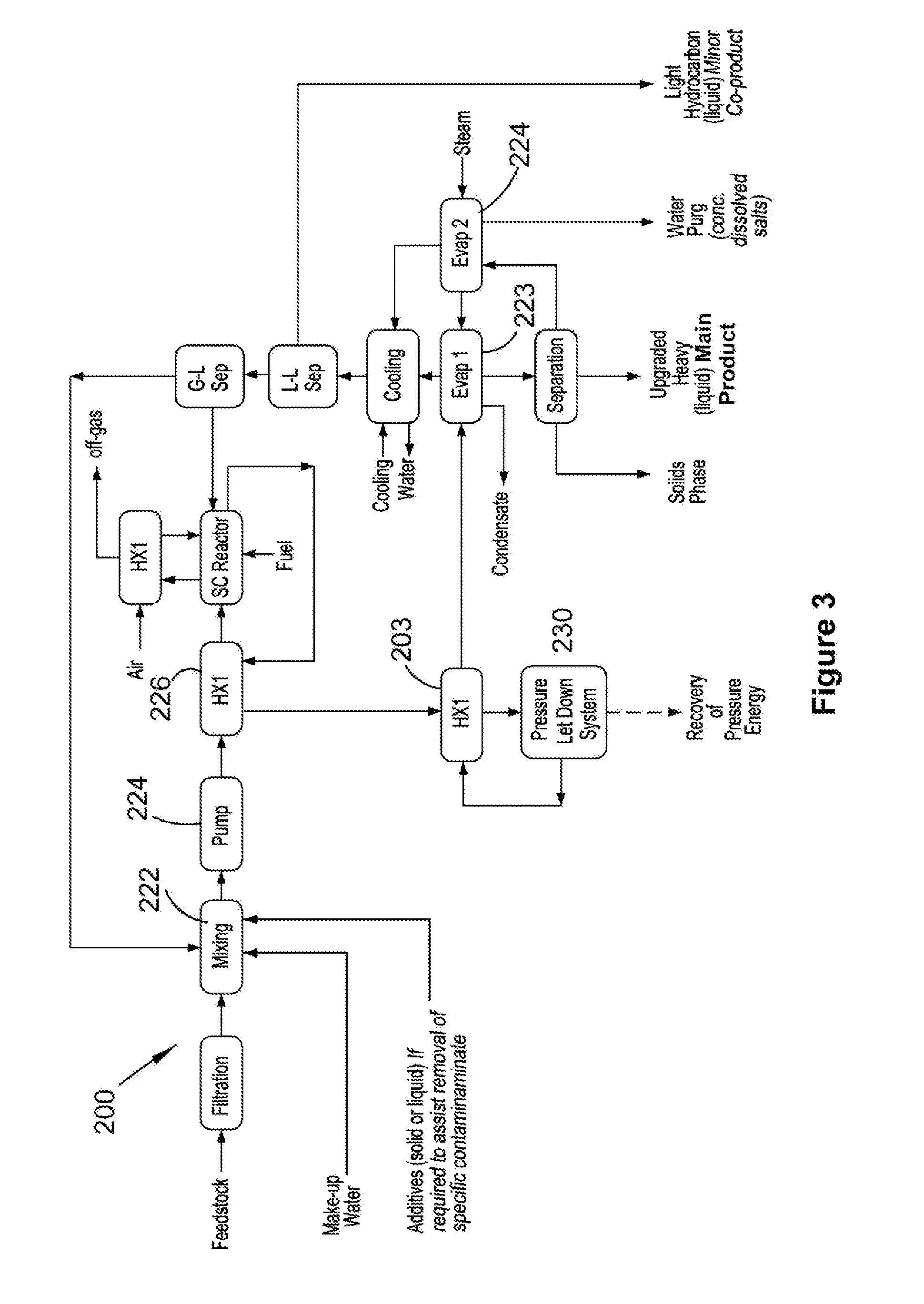 Method and apparatus for upgrading a hydrocarbon