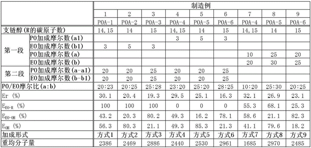 Synthetic fiber treatment agent and use of same