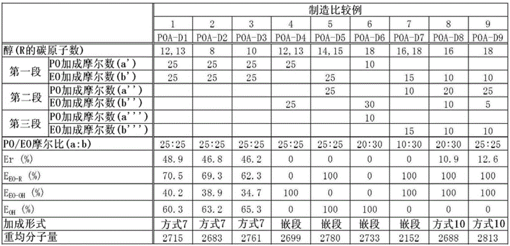 Synthetic fiber treatment agent and use of same