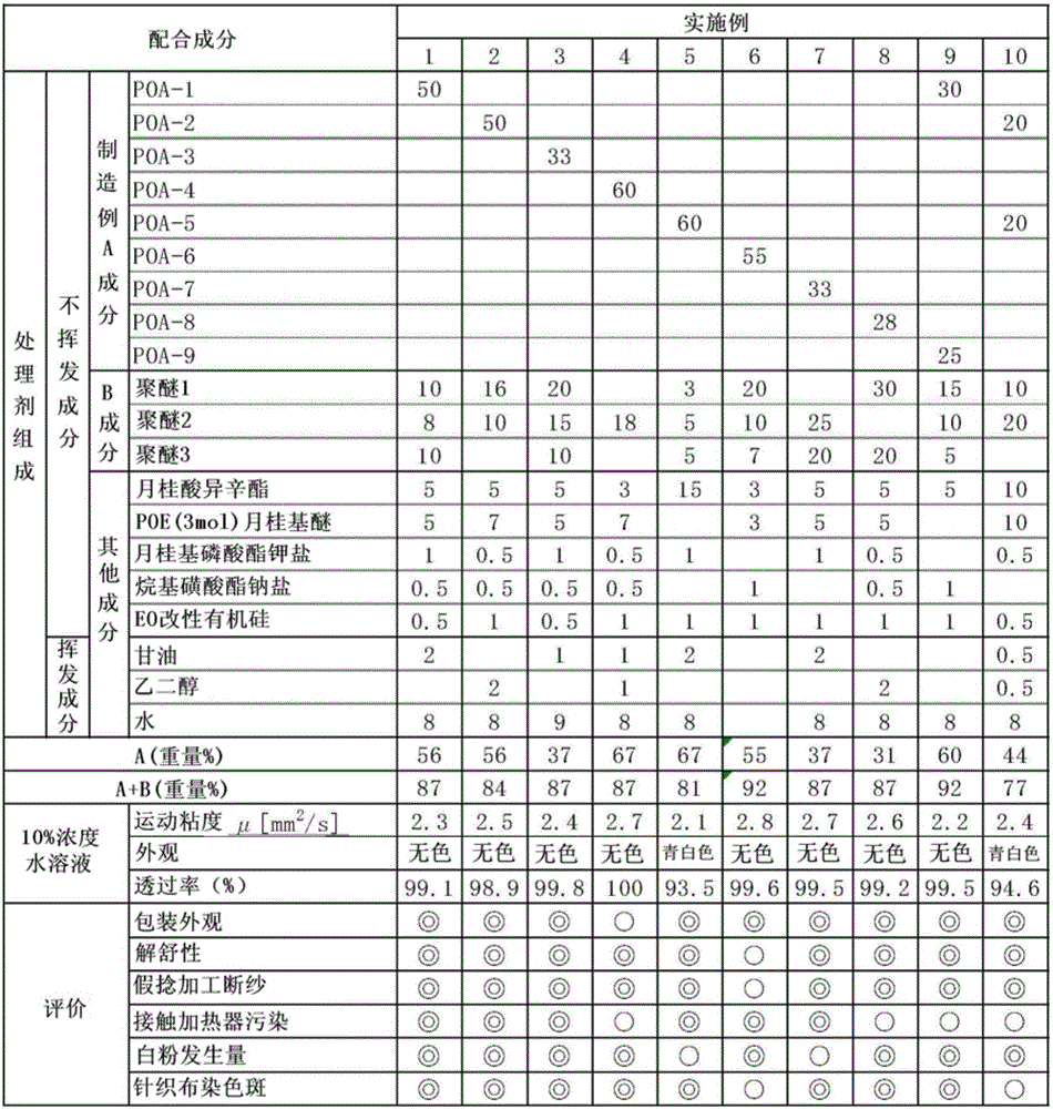 Synthetic fiber treatment agent and use of same