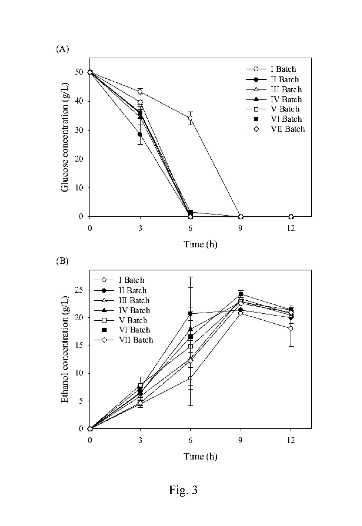 Poly-l-lactic acid (PLLA) microtube array membrane-immobilized yeast cells for bioethanol fermentation