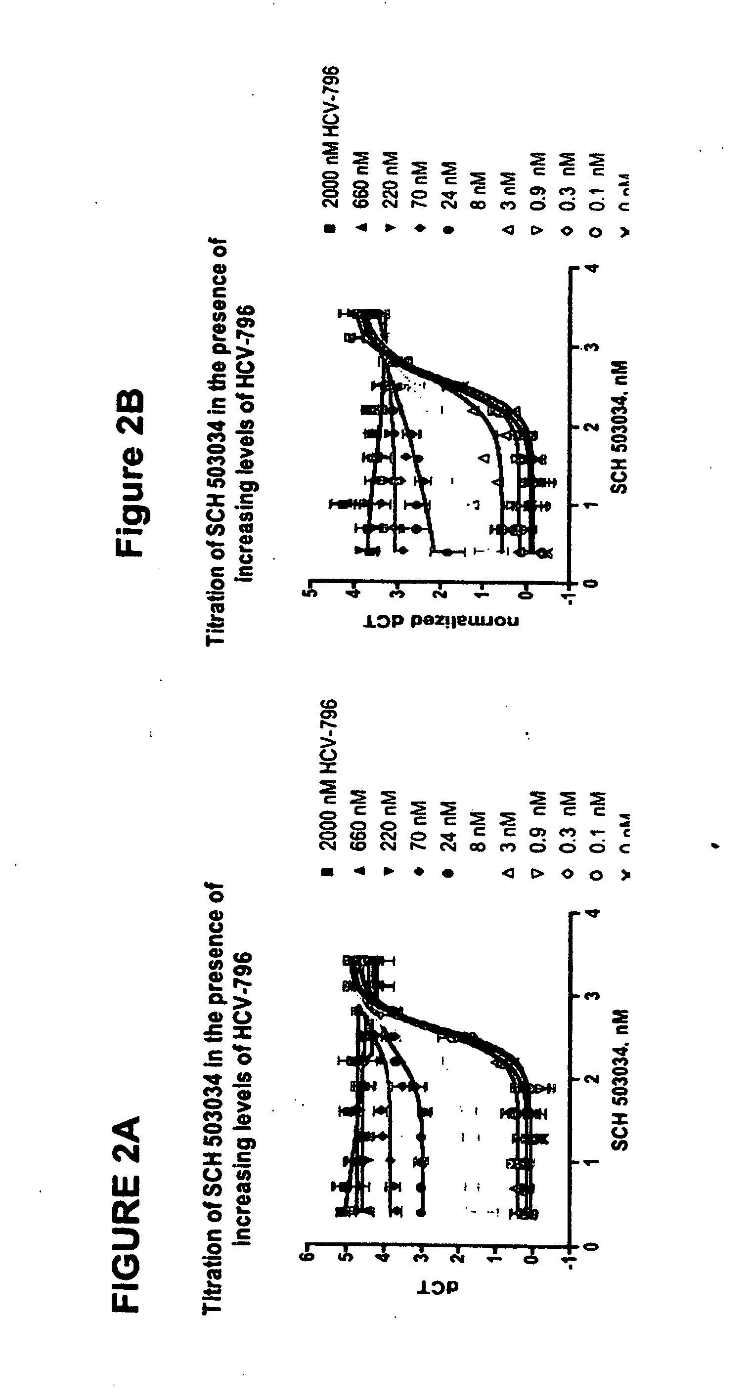 Novel HCV inhibitor combinations and methods