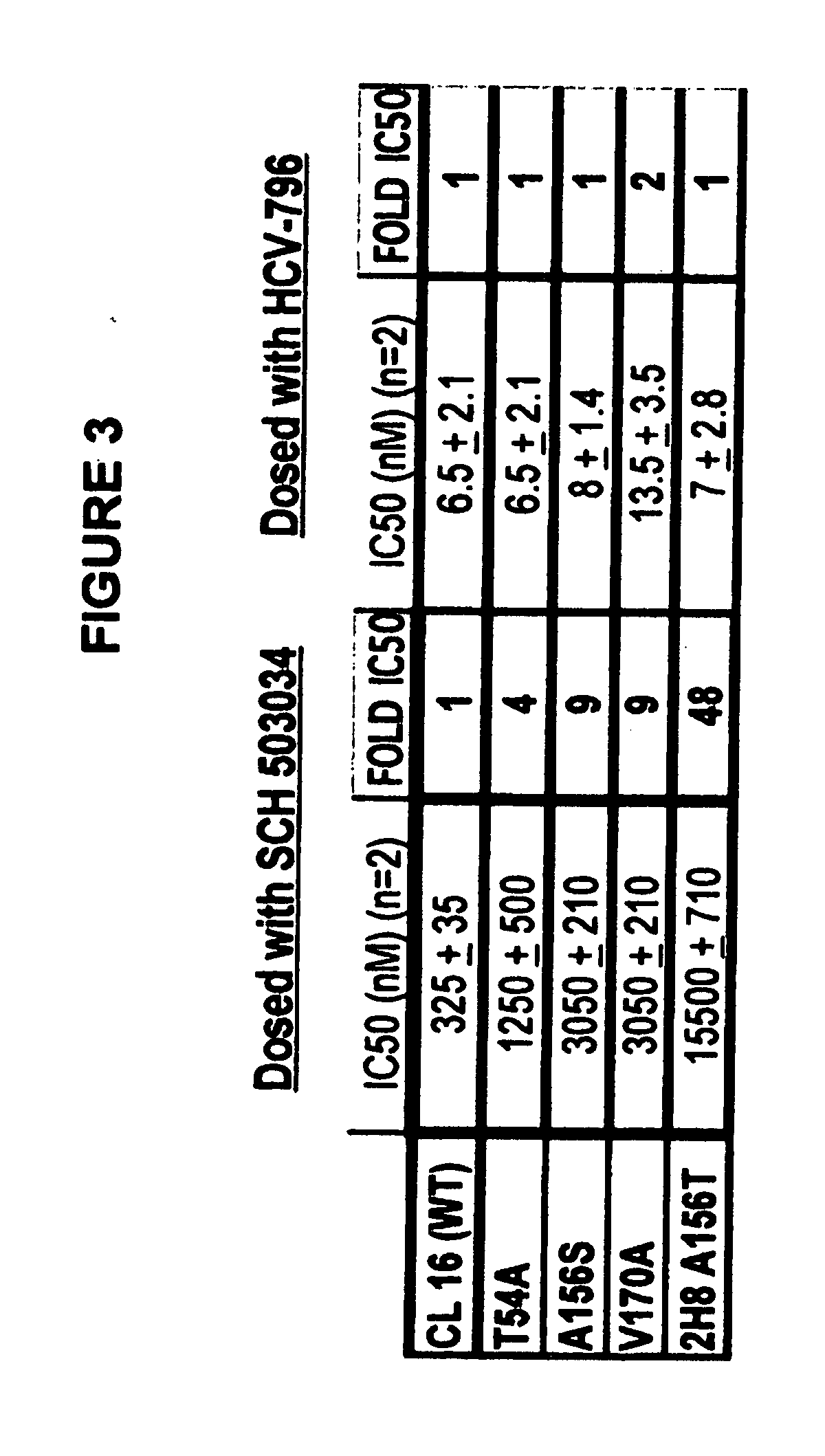 Novel HCV inhibitor combinations and methods