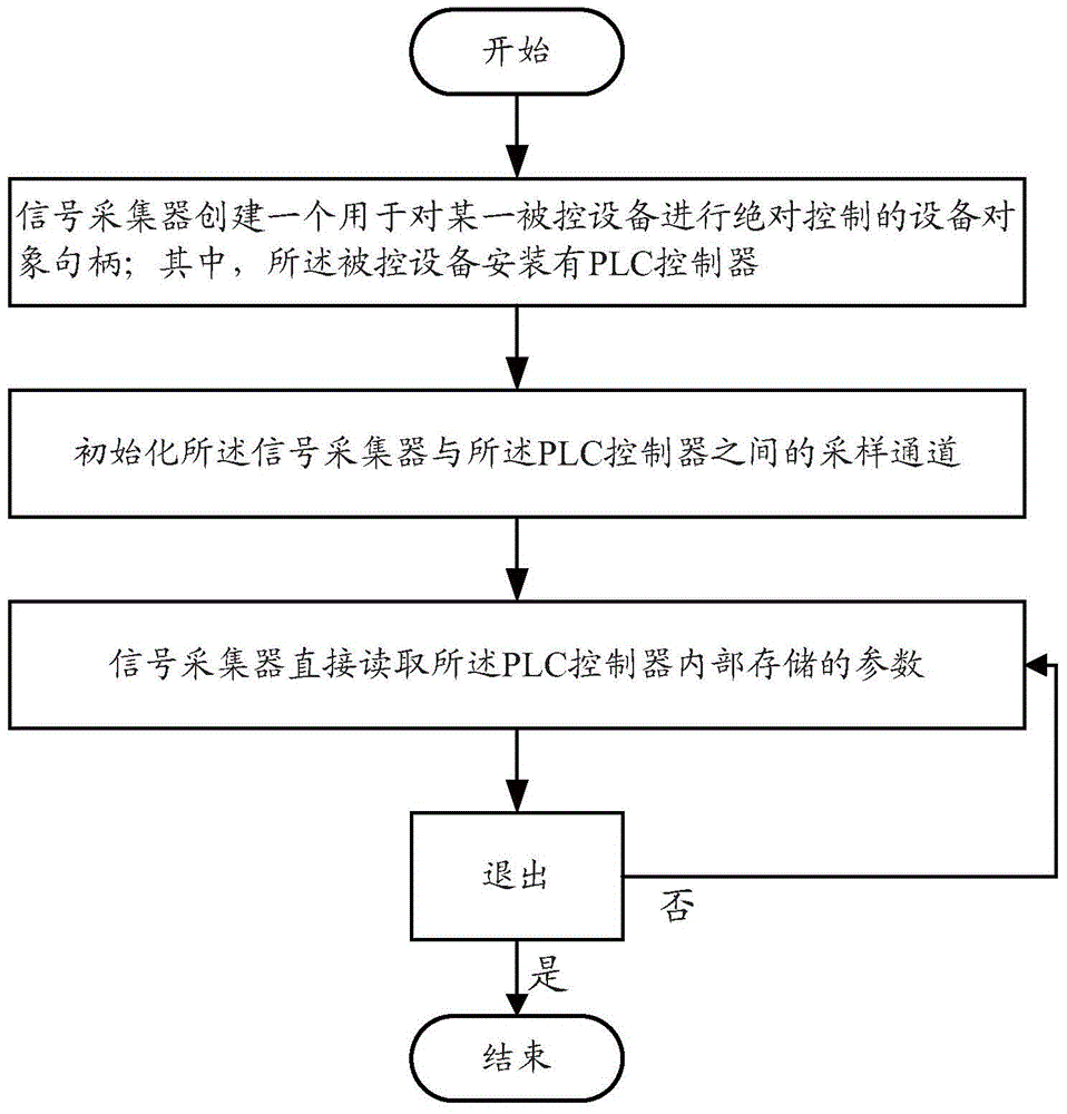 Airborne early warning system for port hoisting machinery operation safety