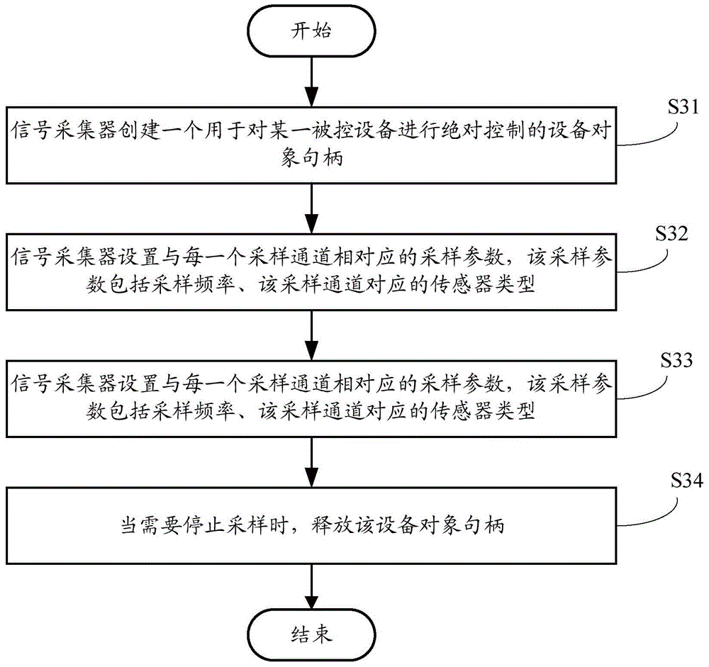 Airborne early warning system for port hoisting machinery operation safety