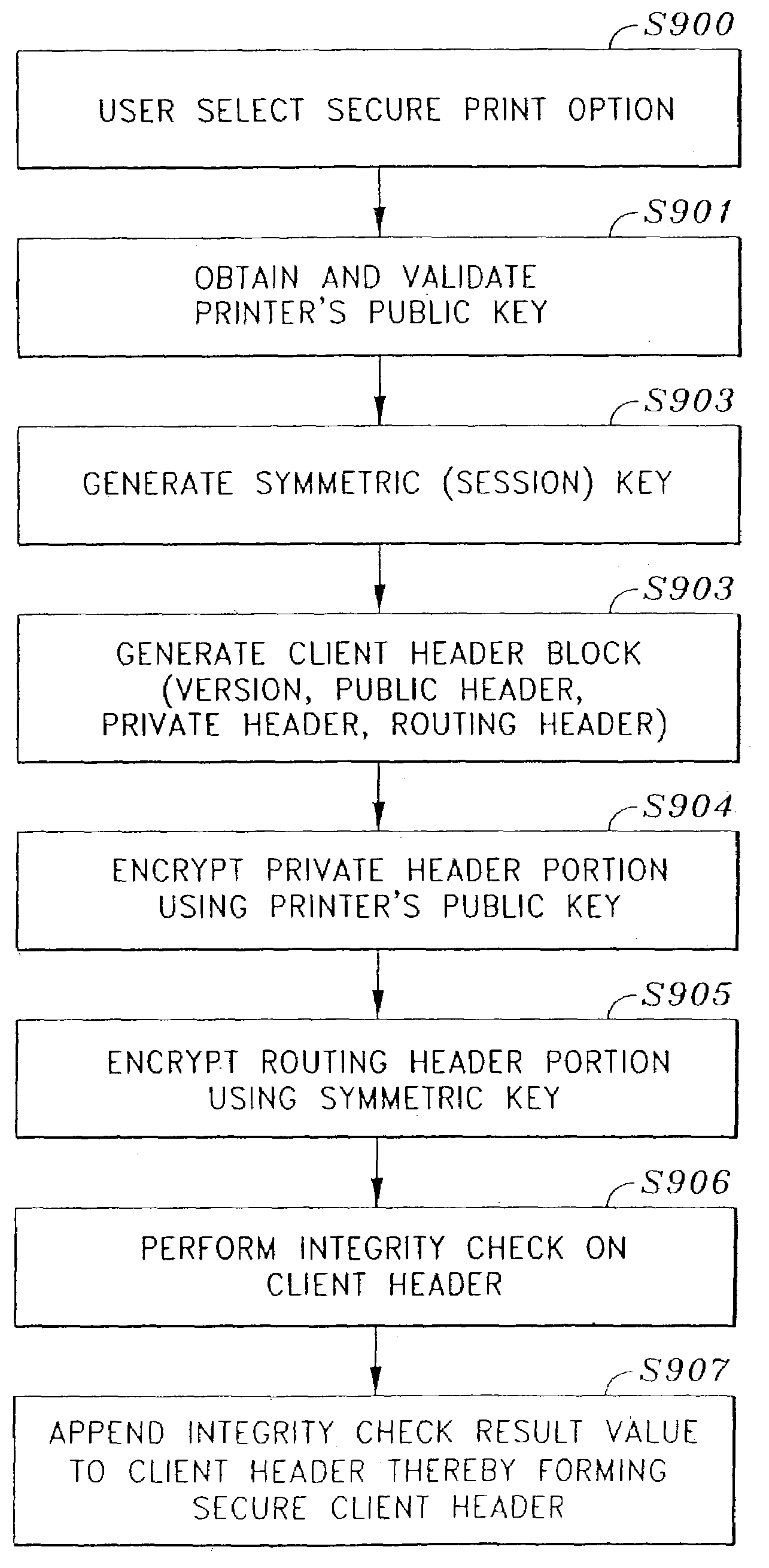 Automatic generation of a new encryption key