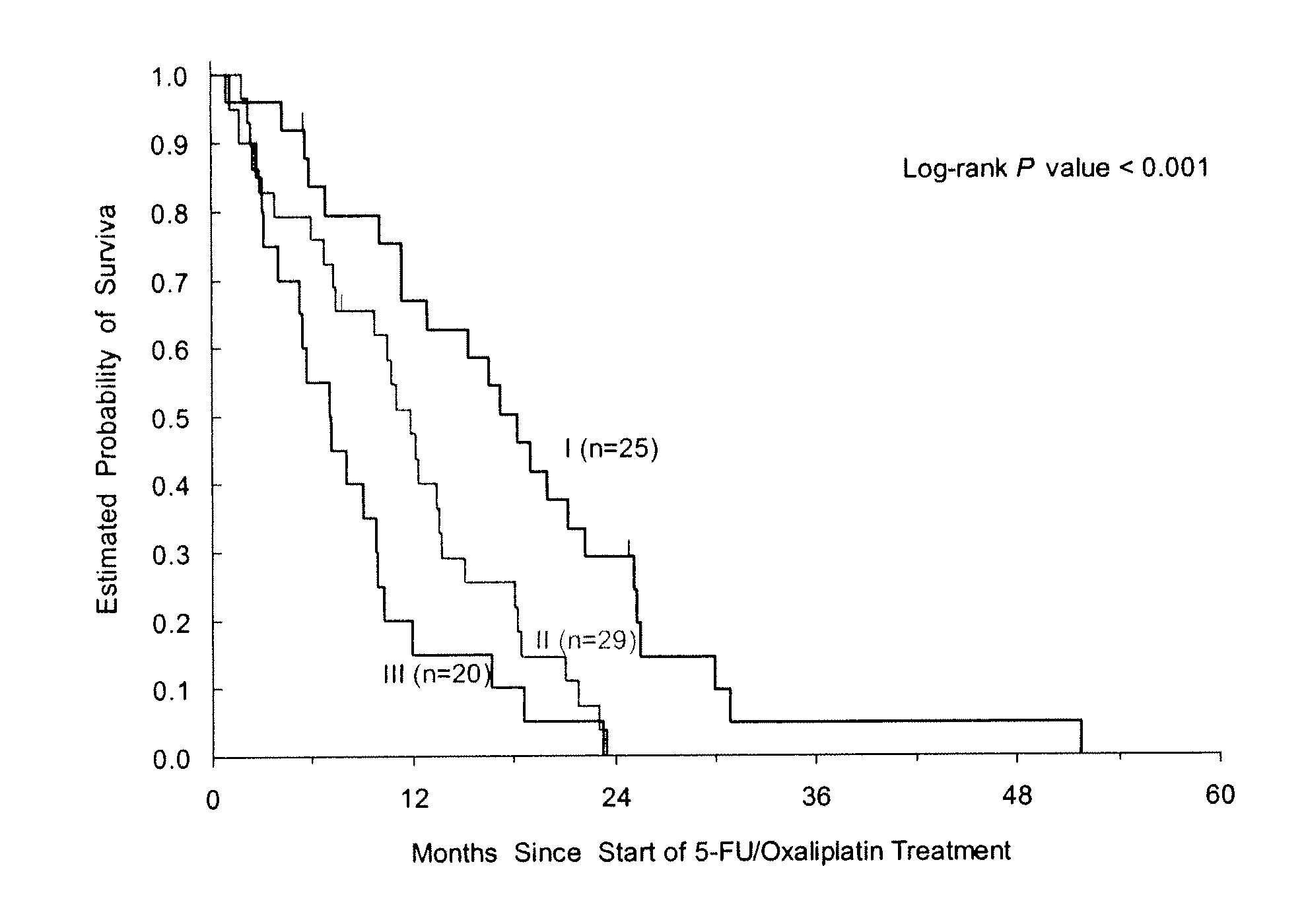 Gene Polymorphisms as Sex-Specific Predictors in Cancer Therapy