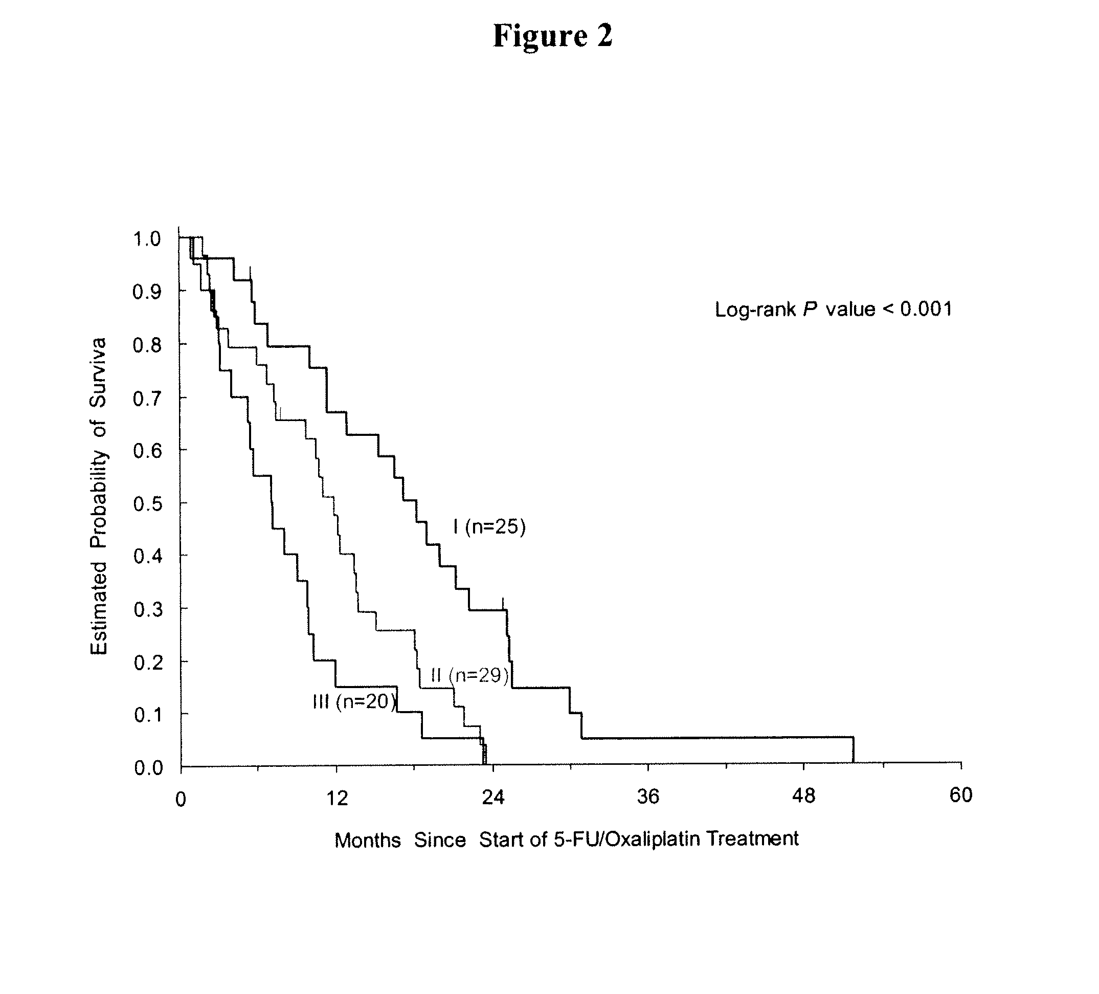 Gene Polymorphisms as Sex-Specific Predictors in Cancer Therapy