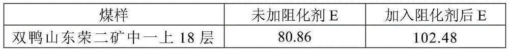 Corrosion-protection stopping agent for preventing spontaneous combustion of coal and preparation method thereof