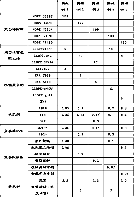 Polyethylene compound used for electrolysis cathode plate sealing strip and preparation method thereof