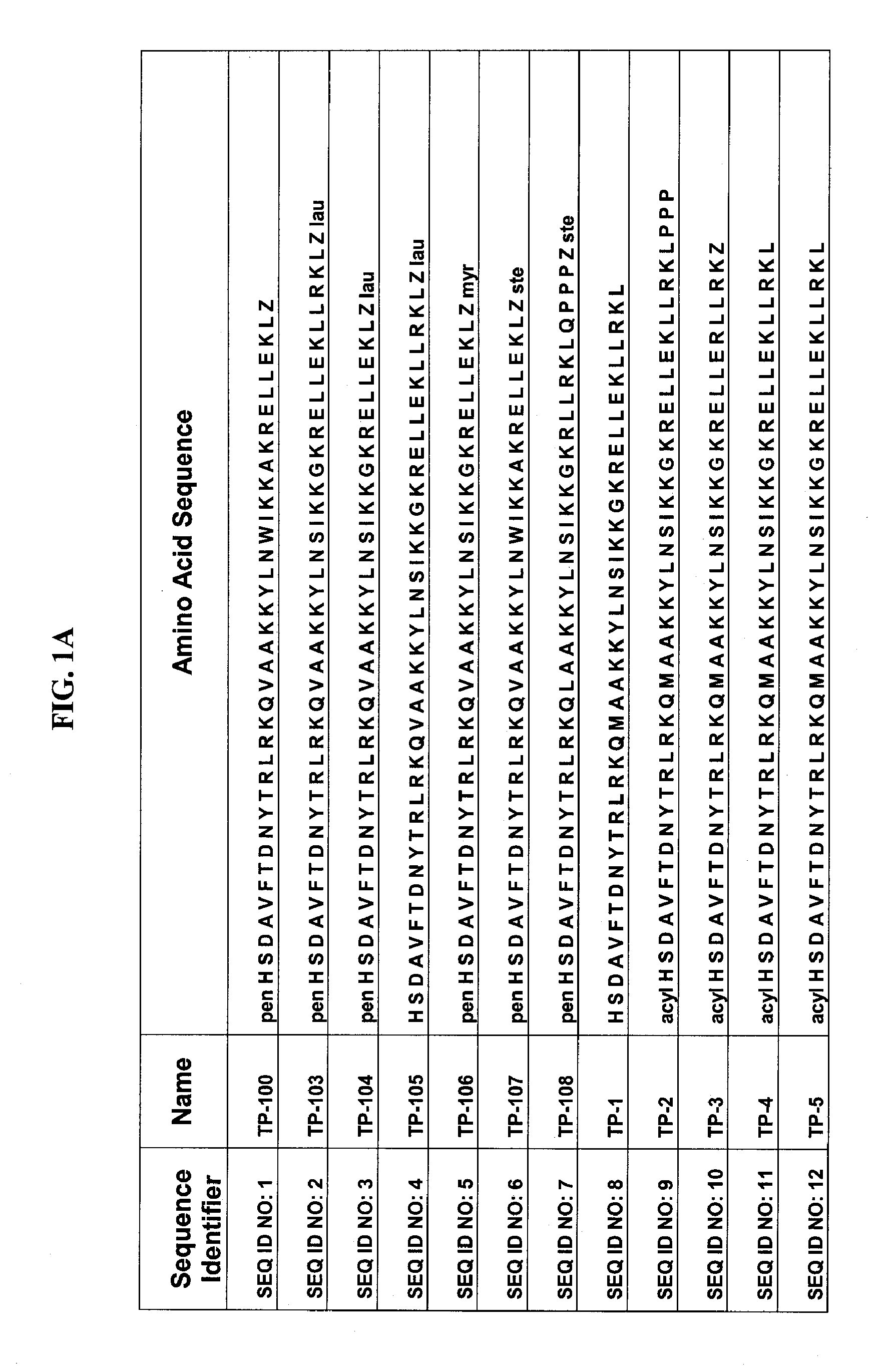 Vasoactive Intestinal Polypeptide Compositions