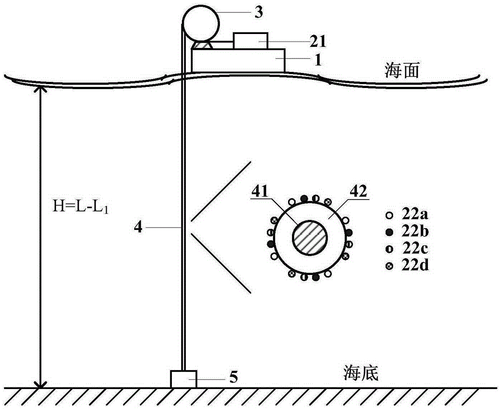 Multifunctional marine environment monitoring device based on distributed optical fiber sensing and method