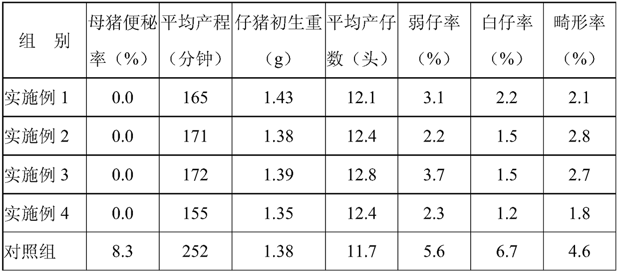 Embryo improvement feed for shortening birth process of sow and preparation method thereof