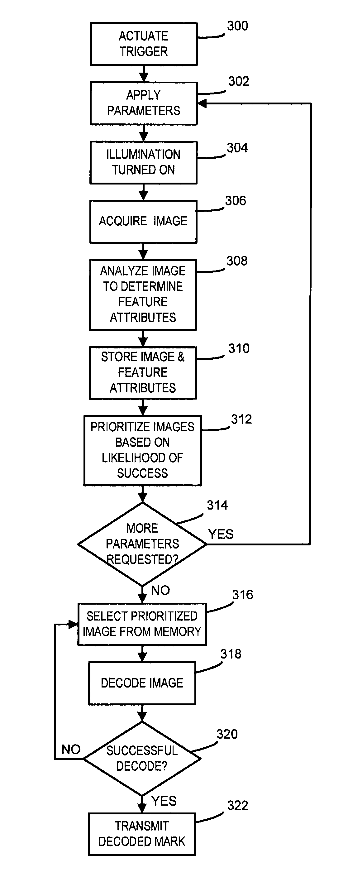 Mark reader configured to prioritize images