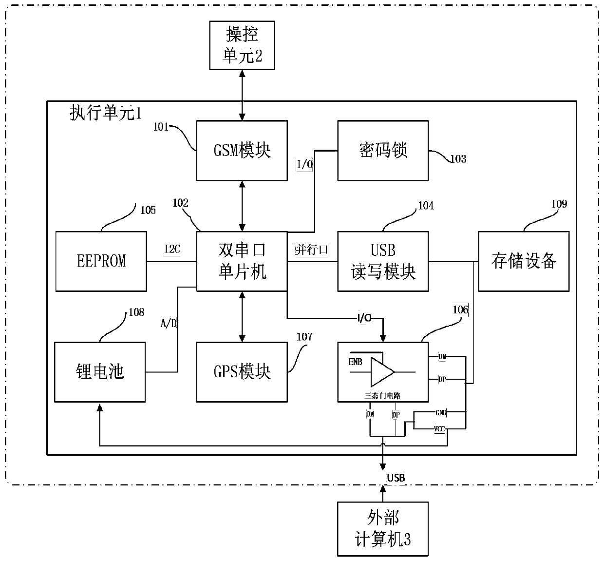 A storage device capable of remotely deleting data and its use method