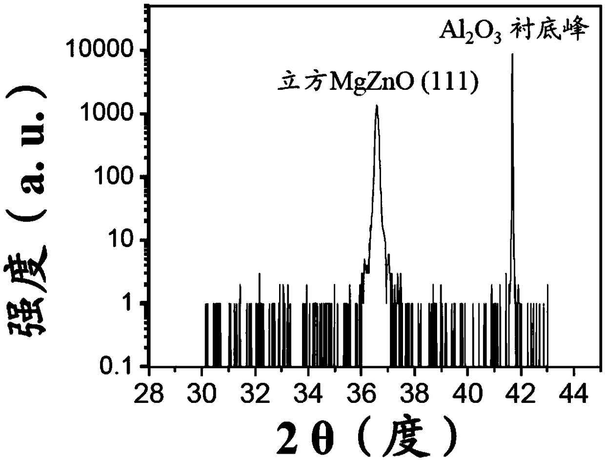 ZnMgO thin film and preparation method thereof