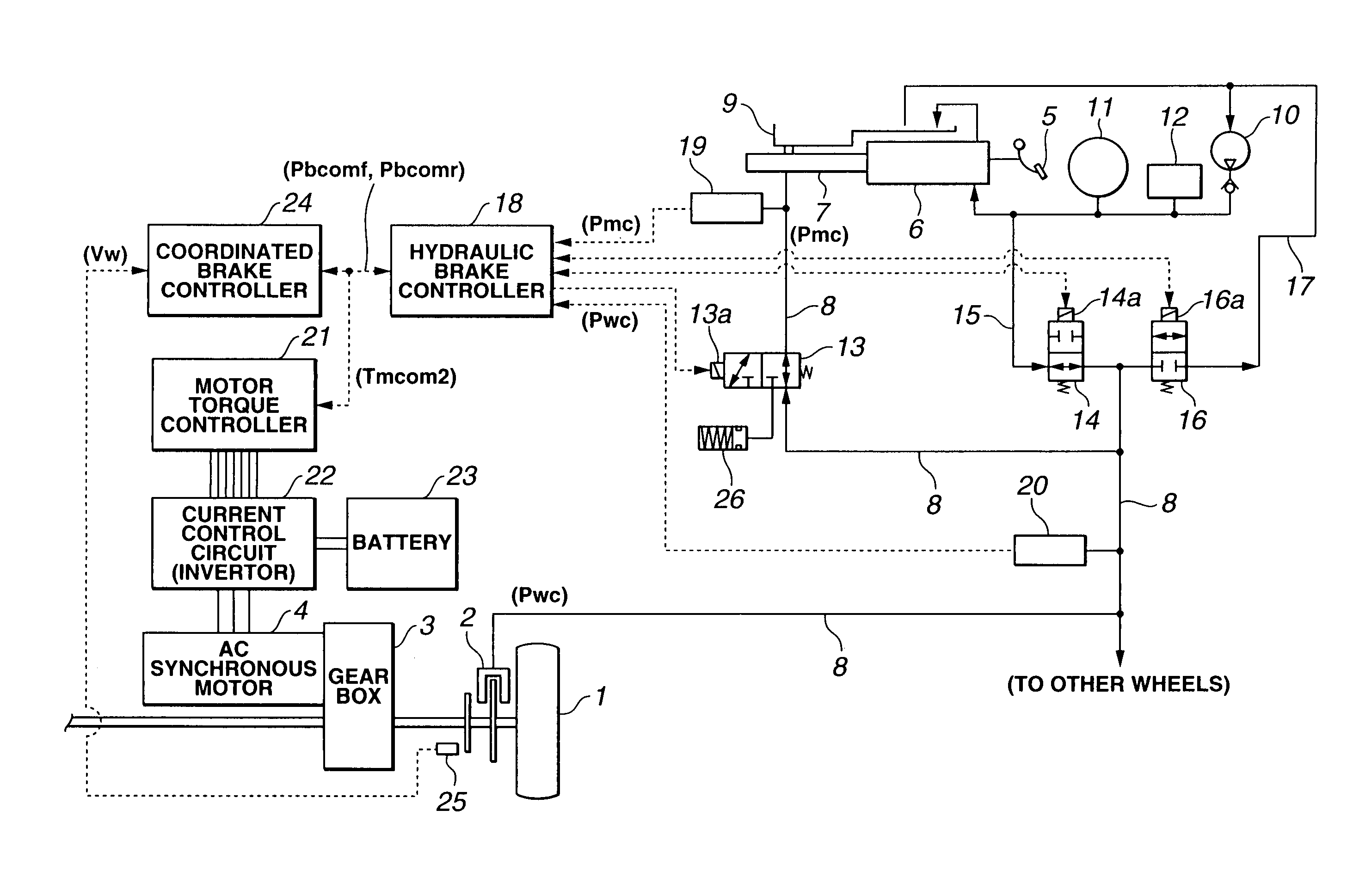 Coordinated brake control system