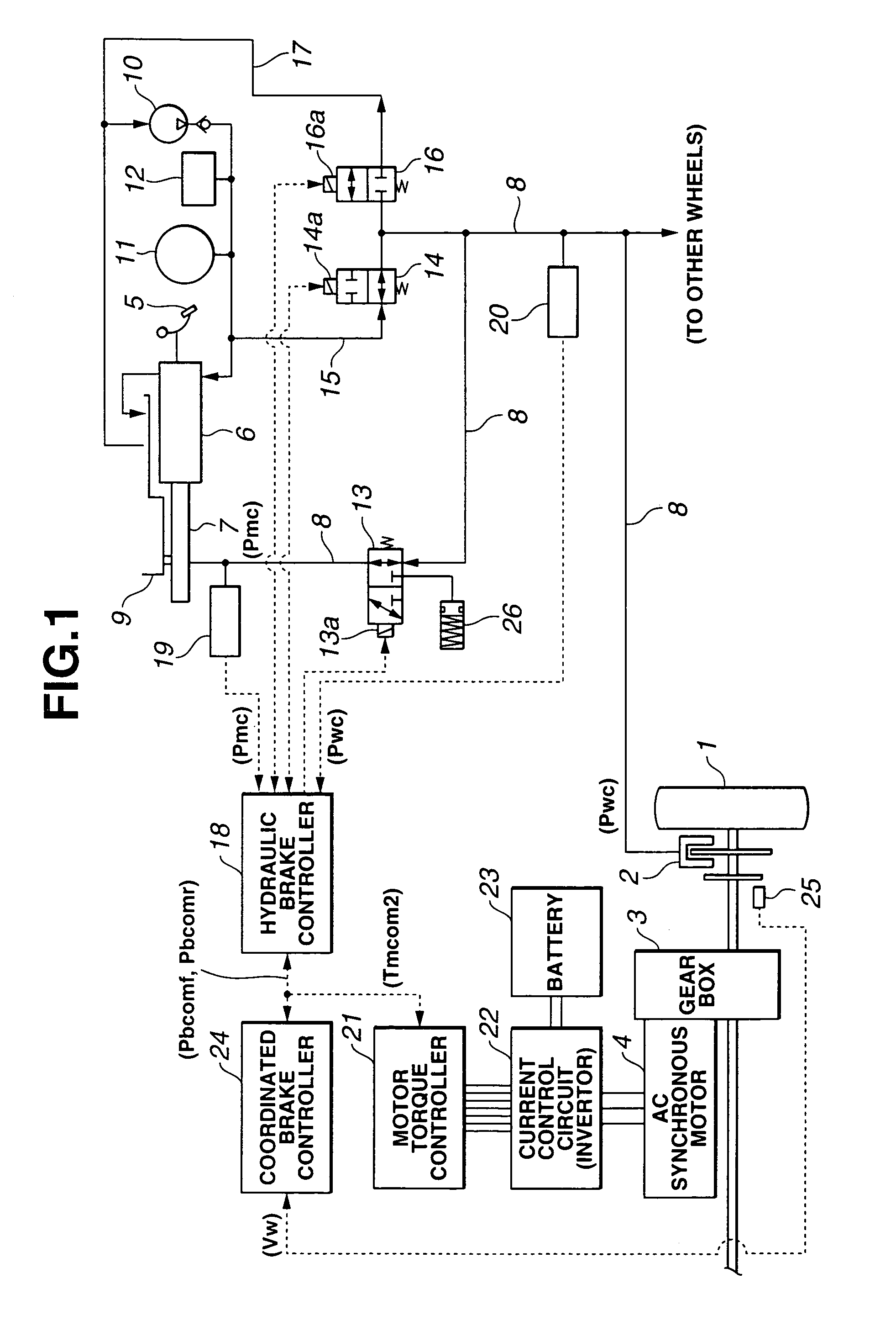 Coordinated brake control system