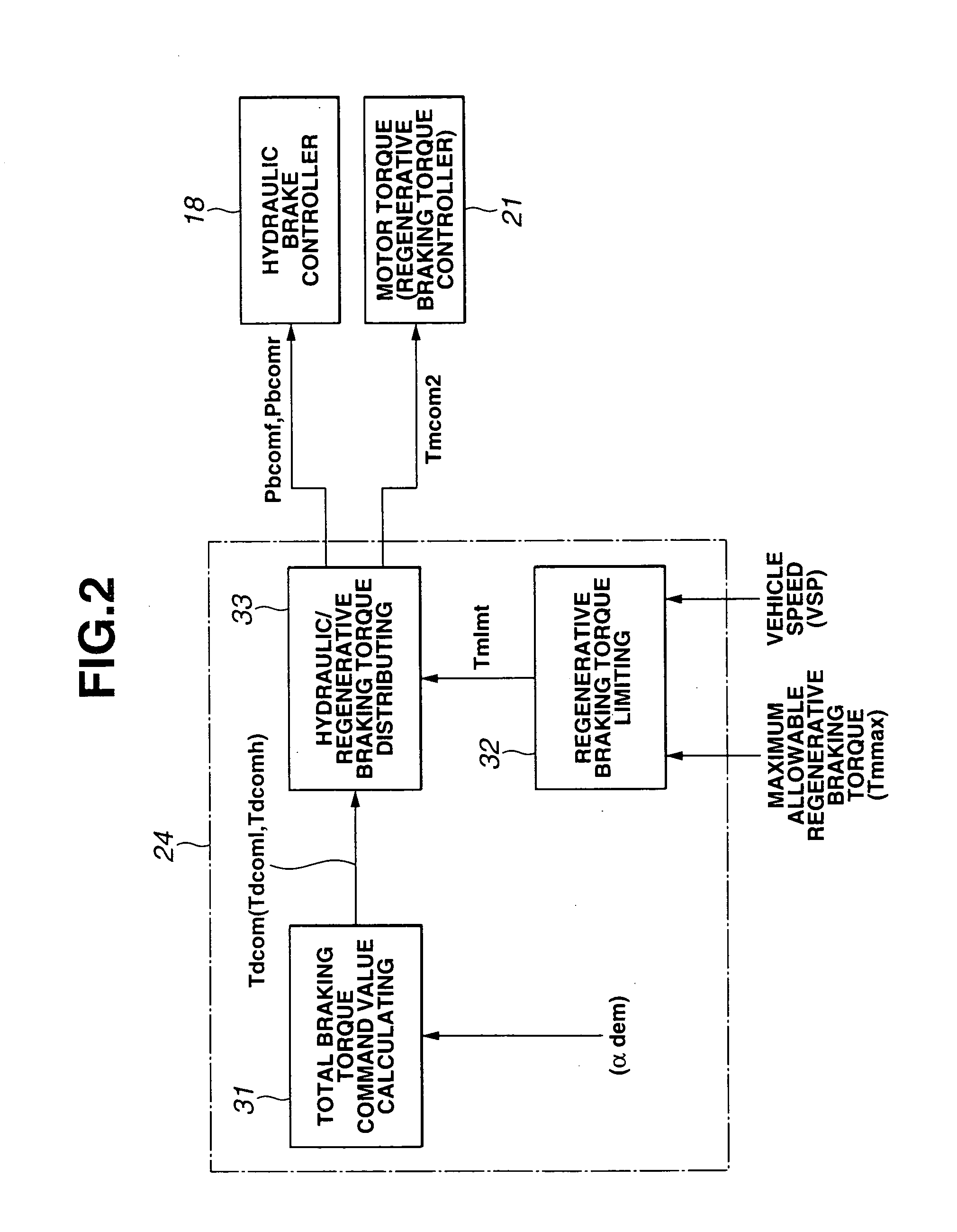 Coordinated brake control system