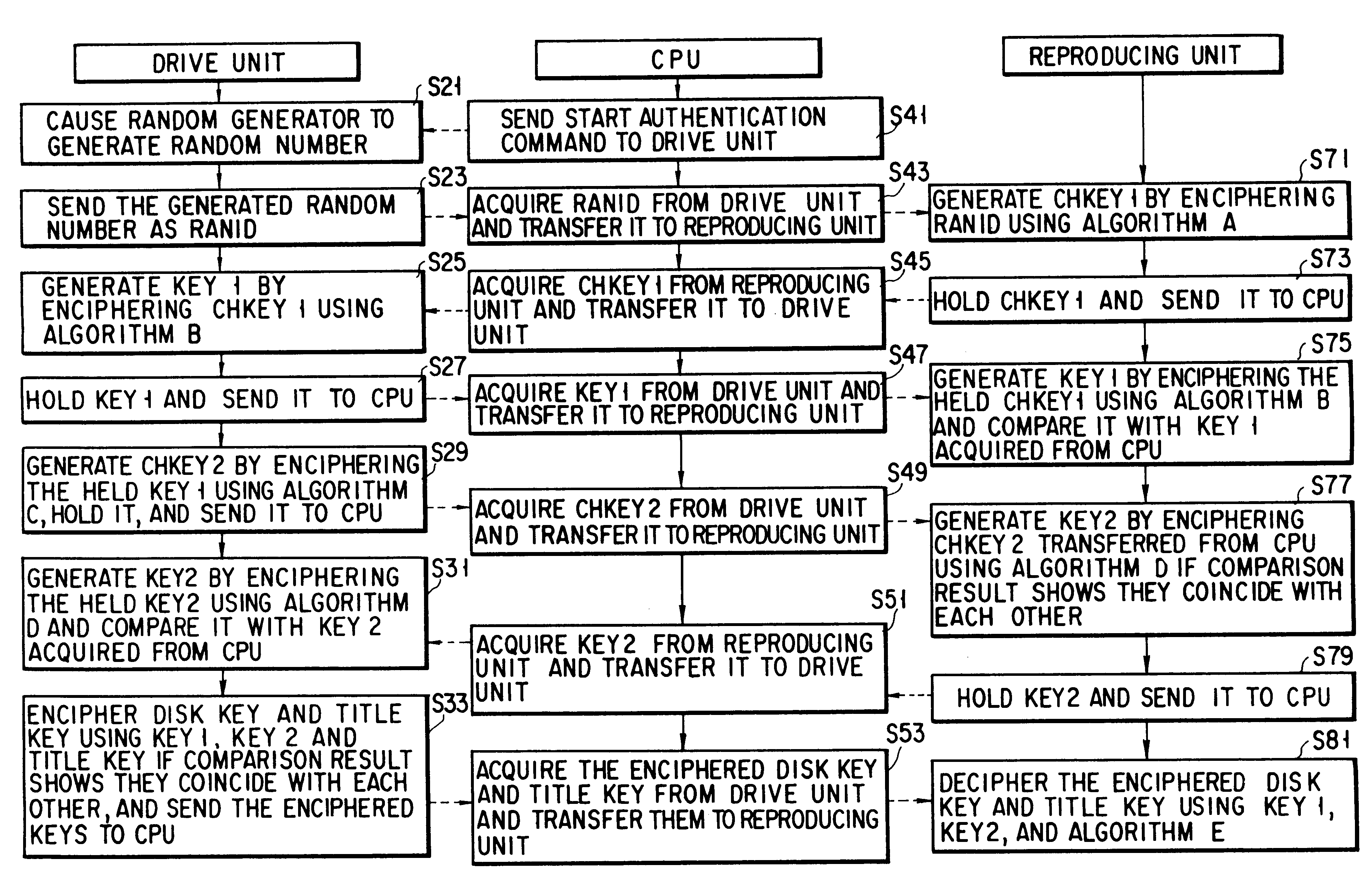 Method and apparatus to control copying from a drive device to a data reproducing device