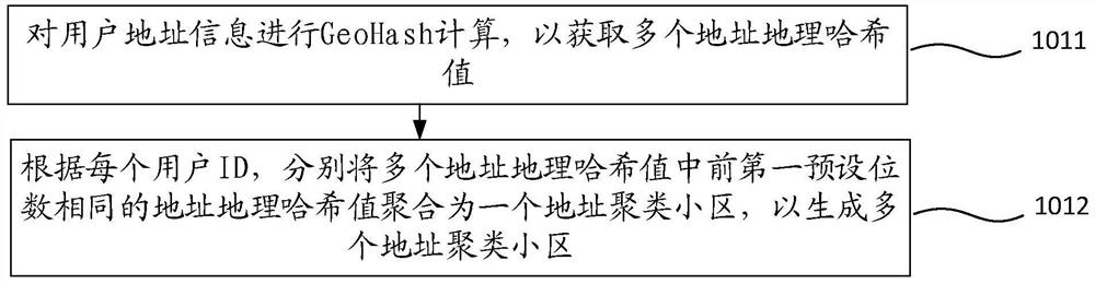 A method and device for determining a resident address