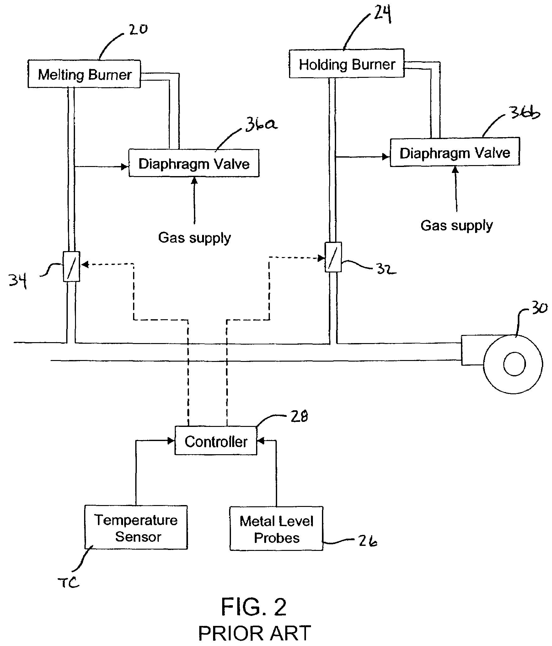 Molten metal level burner output control for aluminum melt furnace