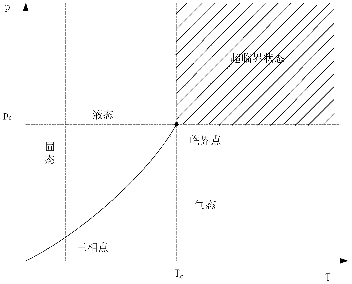 Compressed air energy storage system using carbon dioxide as working medium