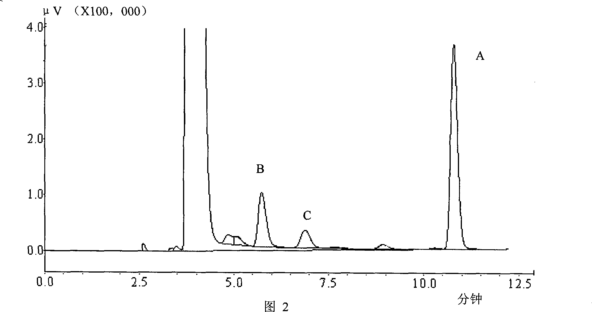 Method for producing butanol