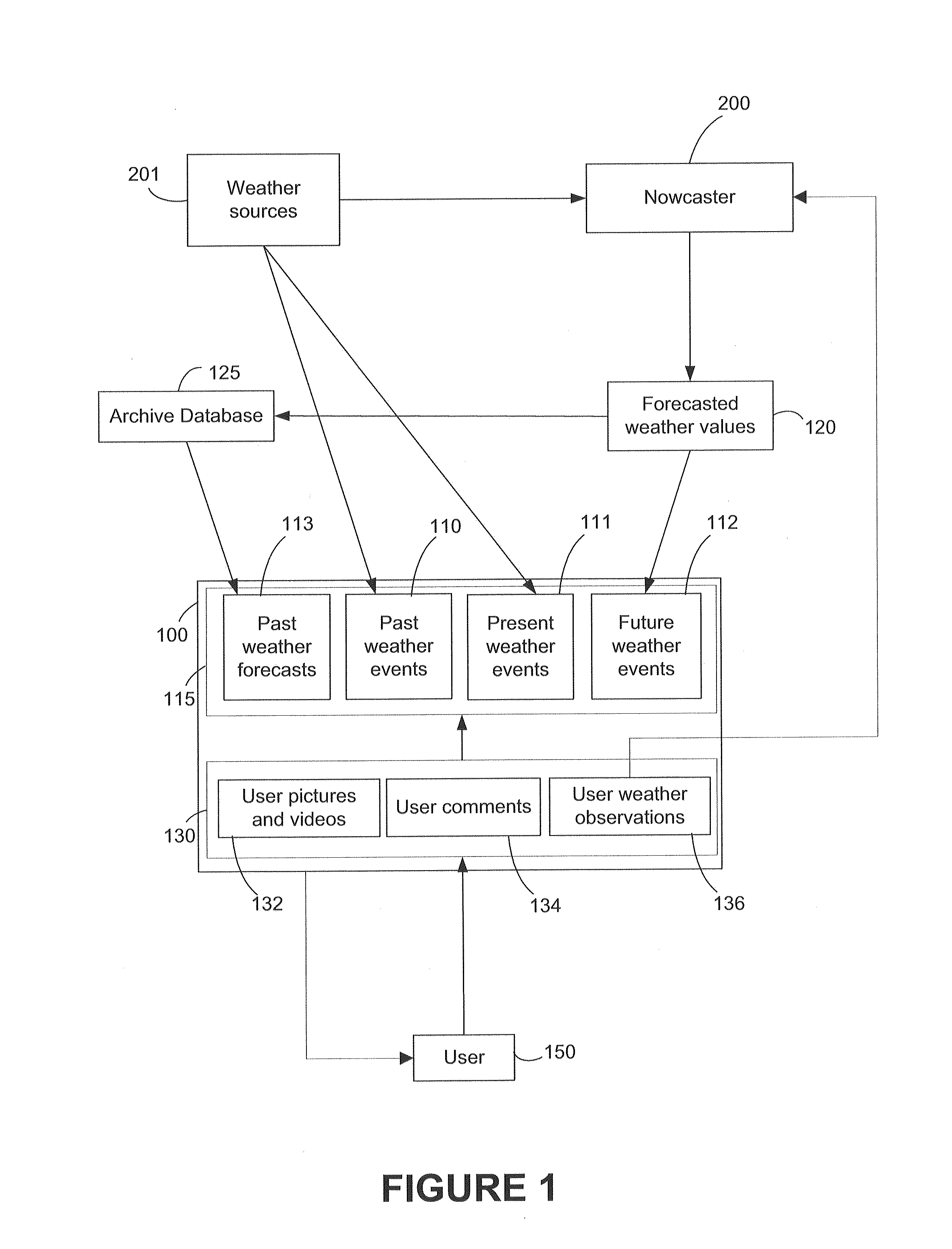 Method and system for displaying weather information on a timeline