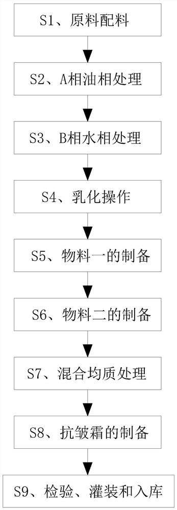 Firming, activating, whitening and freckle-removing cream and preparation method thereof