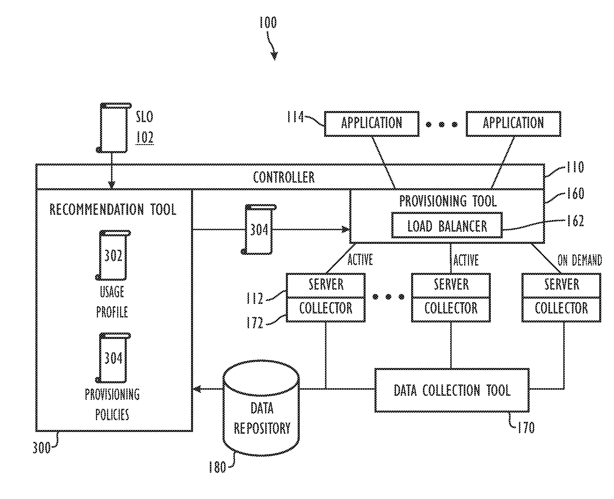 Automated Capacity Provisioning Method Using Historical Performance Data