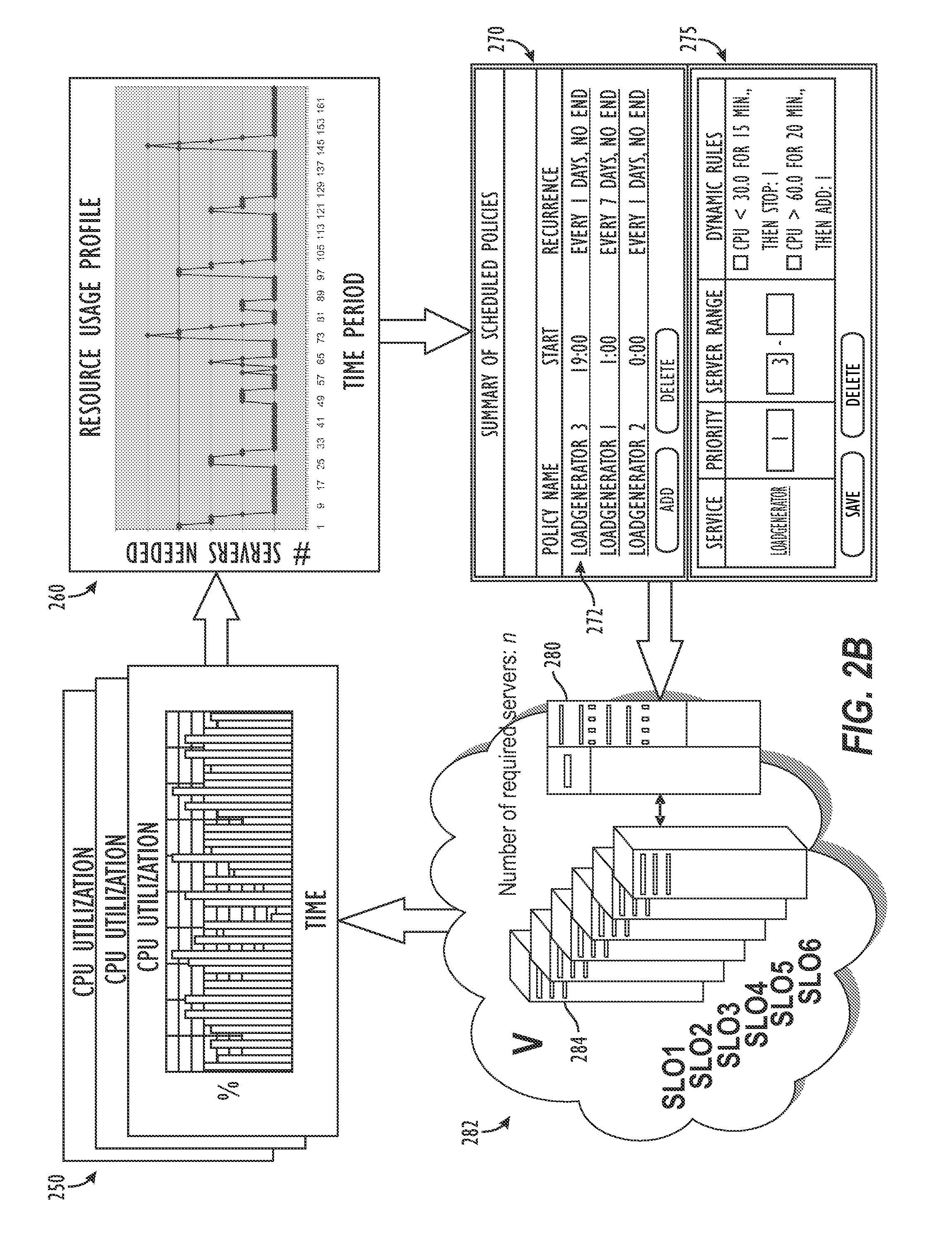 Automated Capacity Provisioning Method Using Historical Performance Data