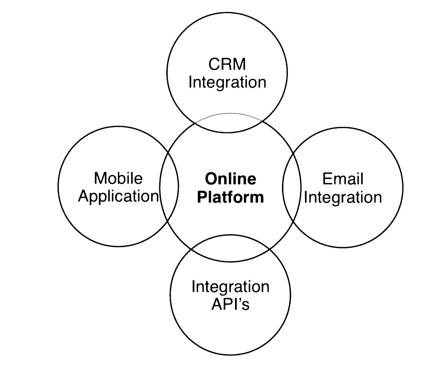 Automated System for Remote Personal Meetings