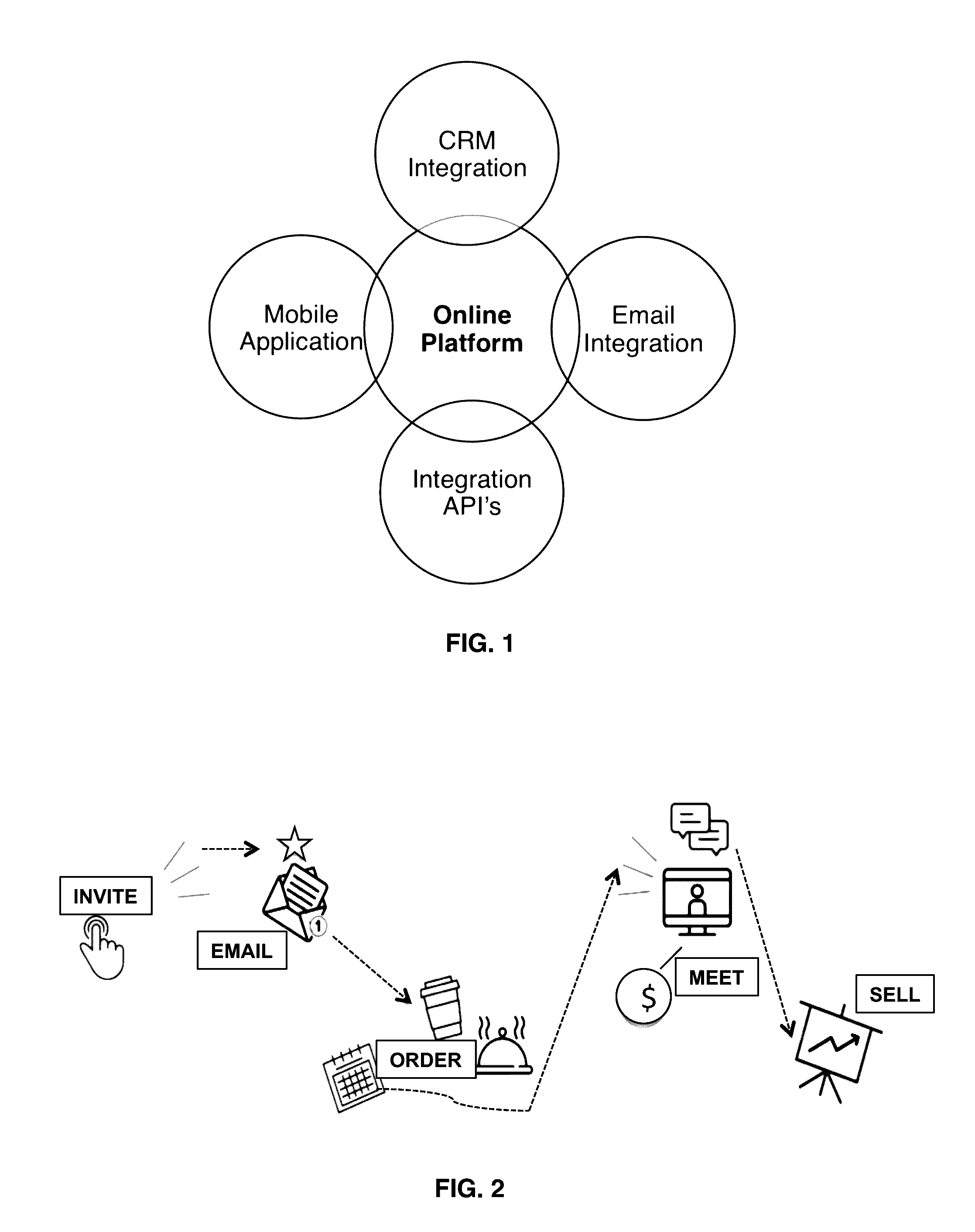 Automated System for Remote Personal Meetings