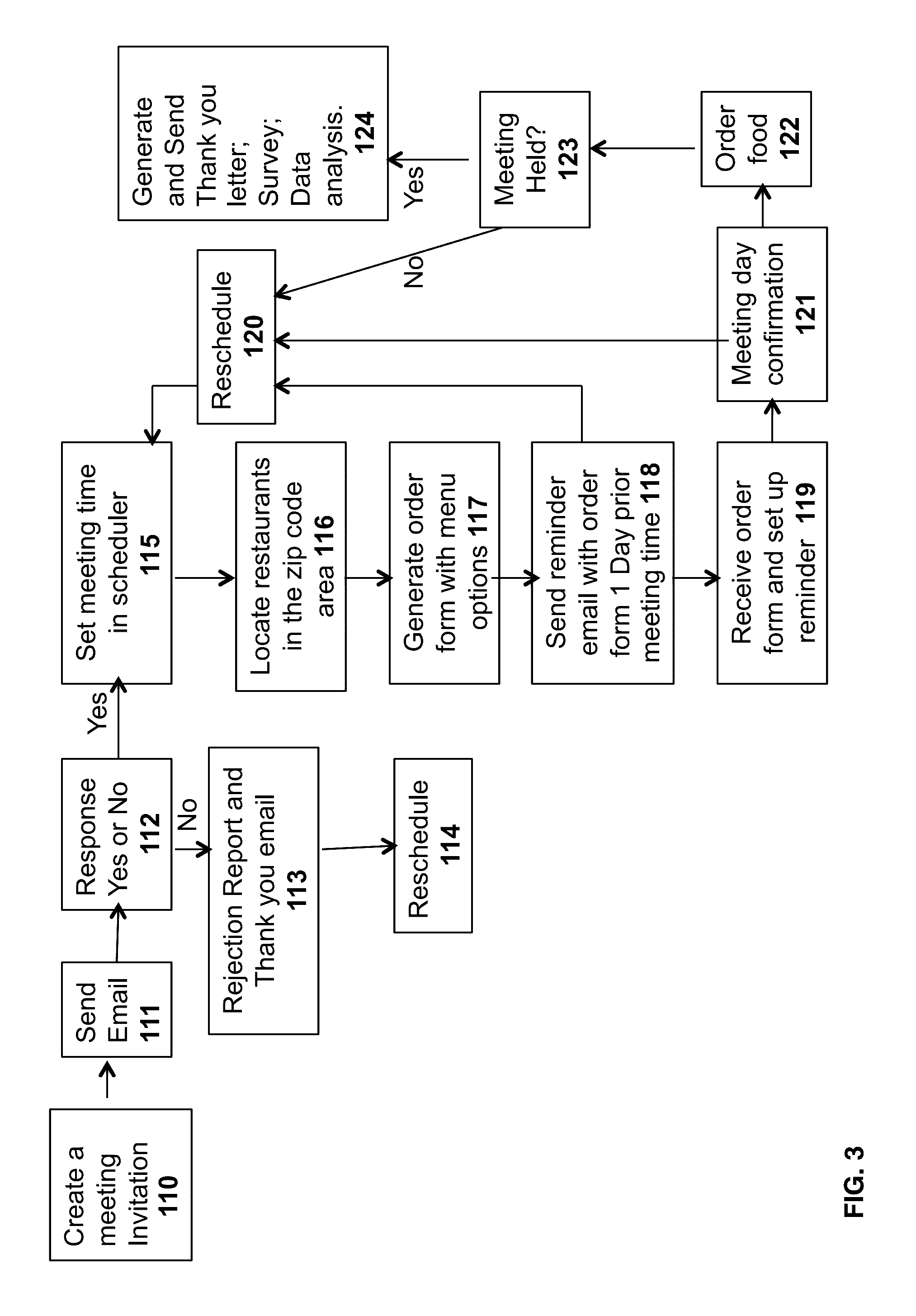 Automated System for Remote Personal Meetings