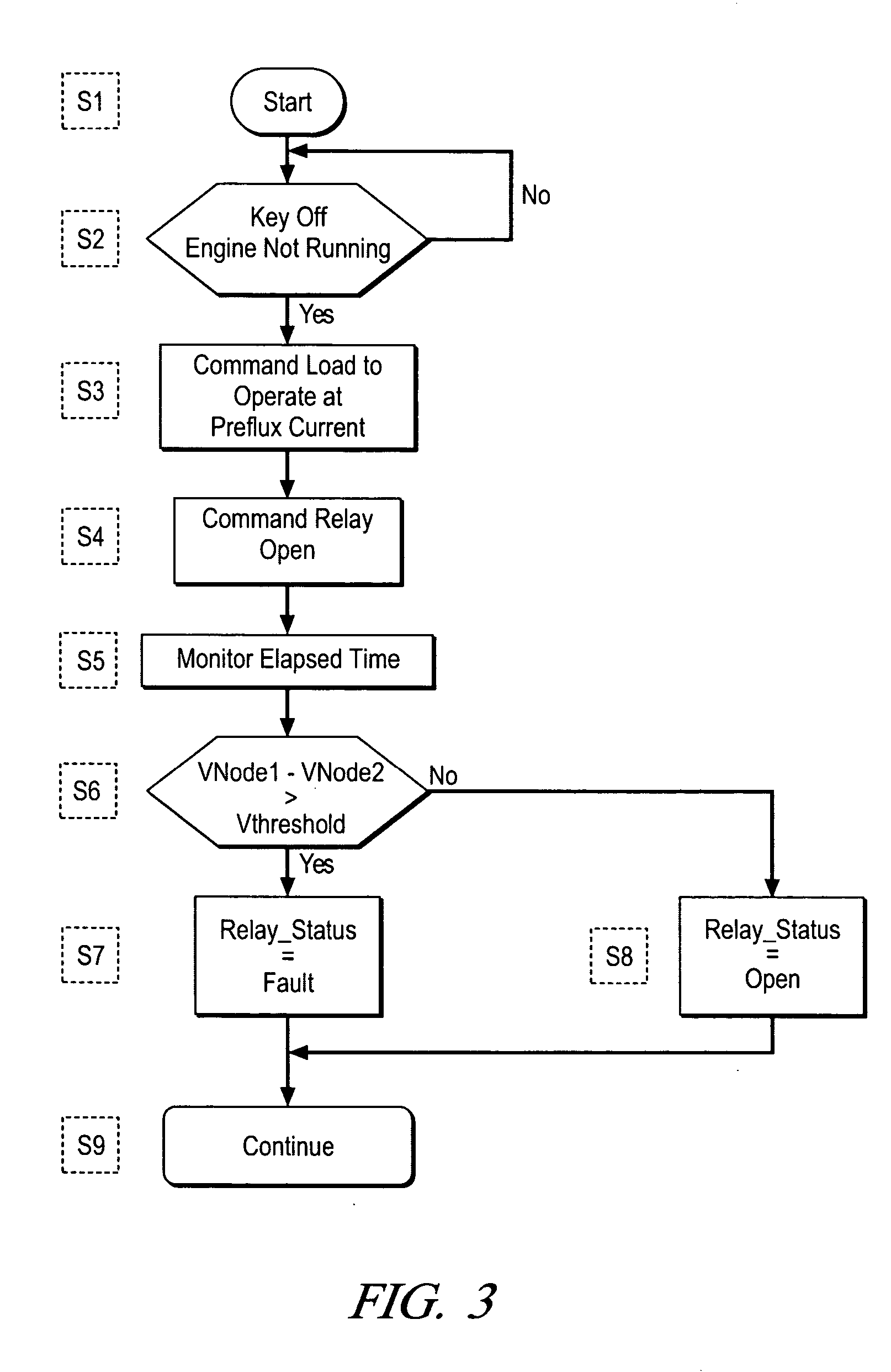 System and method for monitoring an electrical power relay in a hybrid electric vehicle