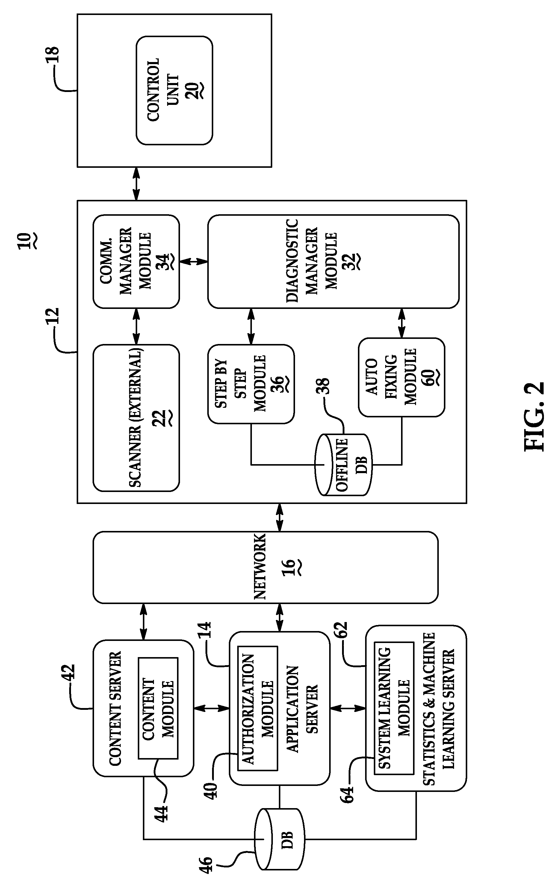 Diagnosis system and method for assisting a user